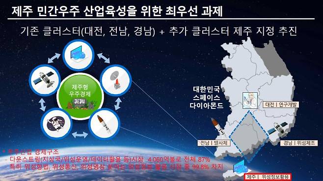 제주도가 관광 중심 구조에서 벗어나 소형위성 발사와 관제 기반의 우주산업 중심지로 전환하는 전략에 속도를 낸다. 적도궤도에 가장 가까운 지리적 이점을 활용해 해상 발사 체계를 구축하고, 관제·데이터 산업·인공지능·우주 관광으로 이어지는 새로운 성장 축을 만들겠다는 목표다. /사진=뉴시스