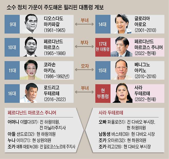 그래픽=양인성