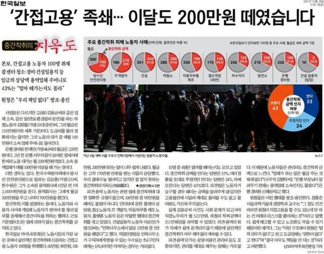 한국일보 어젠다기획부 마이너리티팀이 2021년 보도한 '중간착취의 지옥도' 첫 회 기사.