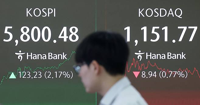 ▲ 지난 20일 서울 중구 하나은행 본점 딜링룸 현황판에 코스피, 코스닥 지수가 표시돼 있다. /연합뉴스