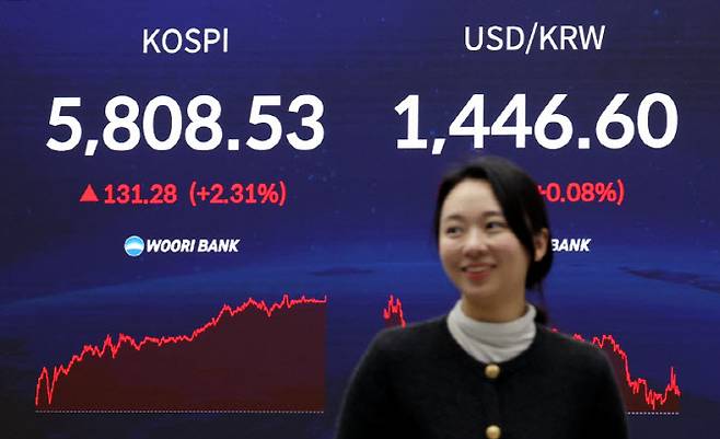 코스피가 5800선을 돌파한 지난 20일 서울 중구 우리은행 딜링룸에 종가가 보이고 있다. (사진=뉴시스)