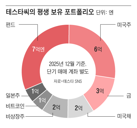 그래픽=조선디자인랩 이연주