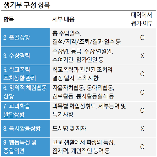 출처 메가스터디입시전략연구소.
