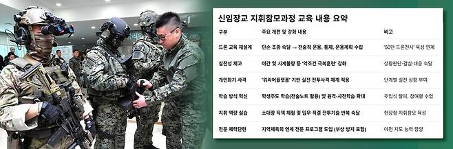 육군보병학교는 다음 달 시작하는 ‘신임장교 지휘참모과정’ 교육 내용 요약 표. 사진은 5대 게임체인저 워리어플랫폼' 군 전투피복 착용체계 정립 및 첨단기술 적용방안 세미나에서 장병들이 첨단기술이 적용된 전투피복을 선보이고 있는 장면. 파이낸셜뉴스