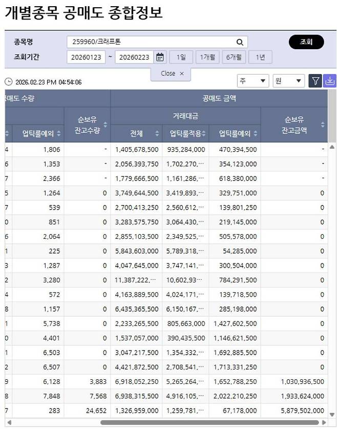 크래프톤은 자사주 매입으로 공매도가 사라졌다