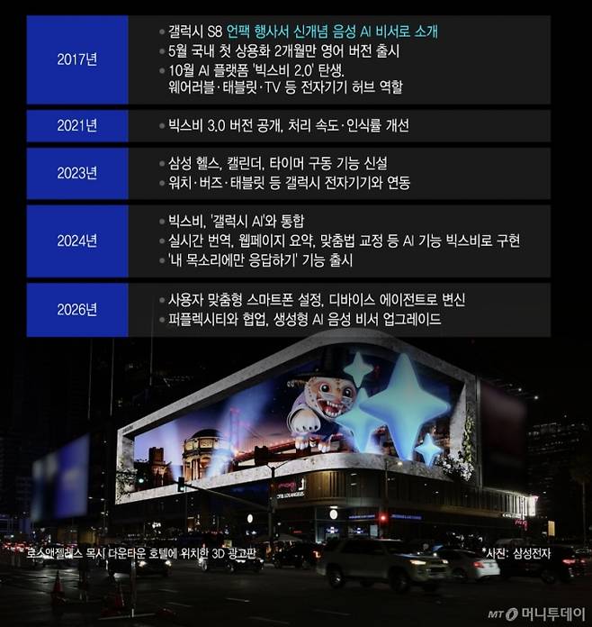빅스비 10주년 변천사/그래픽=윤선정