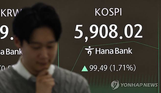 코스피, 사상 첫 장중 5,900선 돌파 (서울=연합뉴스) 김인철 기자 = 23일 서울 중구 하나은행 딜링룸 현황판에 코스피 지수 등이 표시되고 있다.
이날 코스피 지수는 전 거래일 대비 94.58포인트(1.63%) 오른 5,903.11에, 코스닥은 12.94포인트(1.12%) 오른 1,166.94에 개장했다. 2026.2.23 yatoya@yna.co.kr