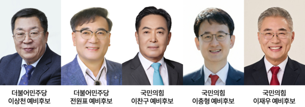 제천시장 예비후보로 더불어민주당에서는 이상천, 전원표 예비후보가, 국민의 힘에서는 이찬구, 이충형, 이재우 예비후보가 등록을 마쳤다.