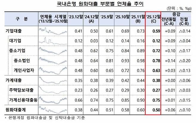 표=금감원