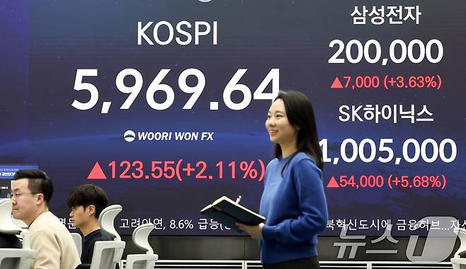 코스피가 종가 기준 최고치를 갱신한 24일 서울 중구 우리은행 본점 딜링룸 전광판에 코스피 종가가 표시되어 있다. 2026.2.24 ⓒ 뉴스1 최지환 기자