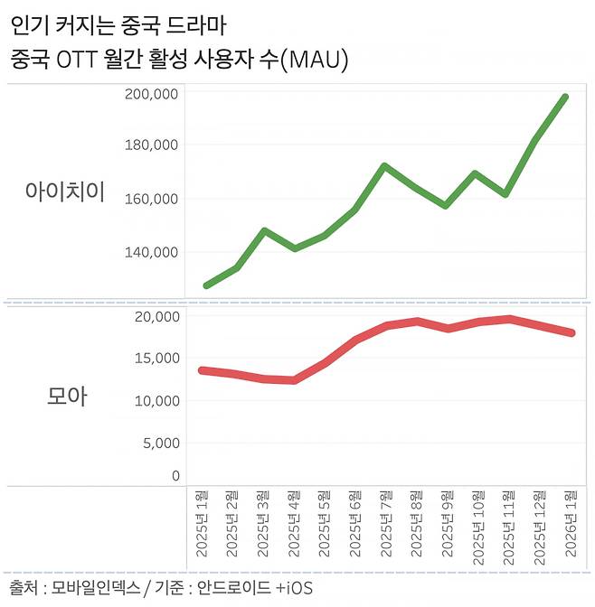그래프=신현보 기자