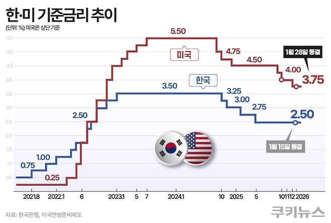 그래픽=한지영 디자이너