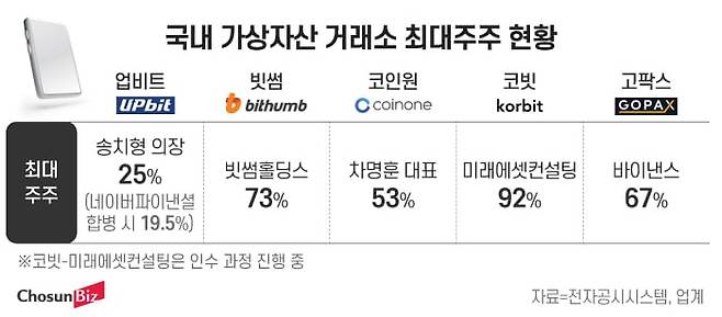 그래픽=정서희