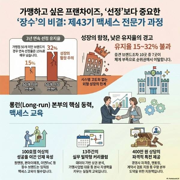 < 사진 제공 : 맥세스컨설팅 >