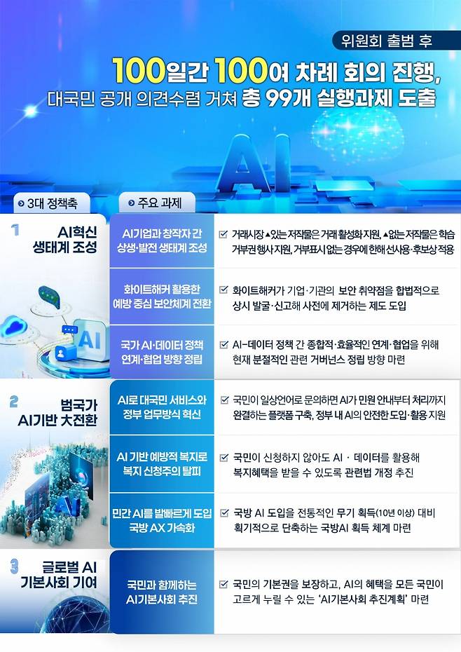/사진=국가AI전략위원회