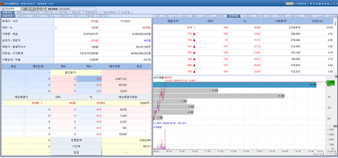 Kyungnam Pharm stock trend on Feb 25.(Image=MP Doctor)
