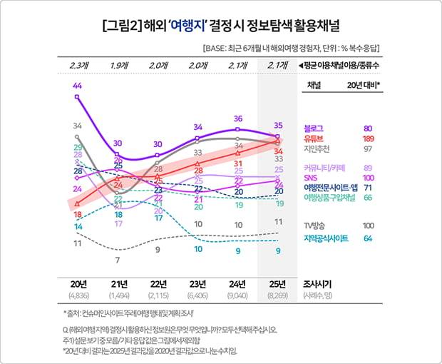 사진=컨슈머인사이트