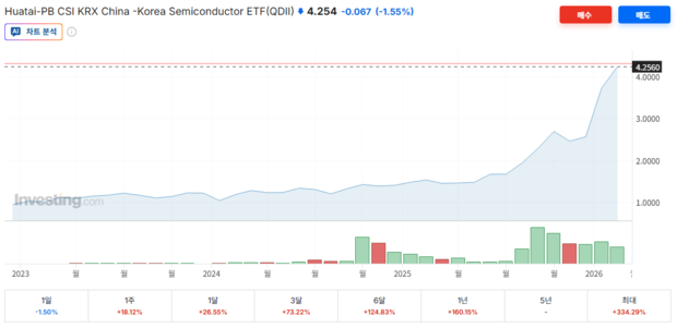 인베스팅닷컴 캡처