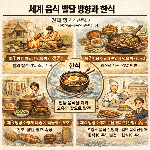 세계 음식 발달 방향과 한식에 관한 AI 이미지.