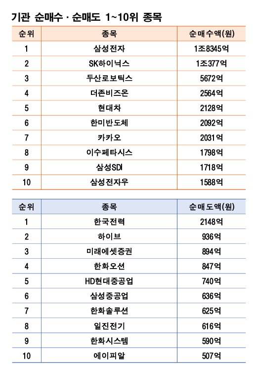 기간: 2월 23~27일|자료: 한국거래소