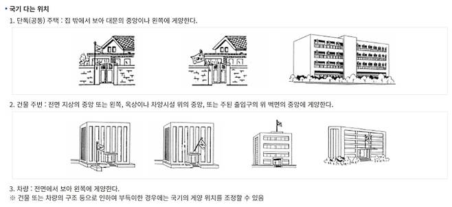 삼일절 태극기 구매는 지자체 민원실과 온라인에서, 훼손된 국기는 전용 수거함으로