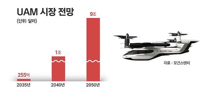 / 그래픽=정승아 디자이너