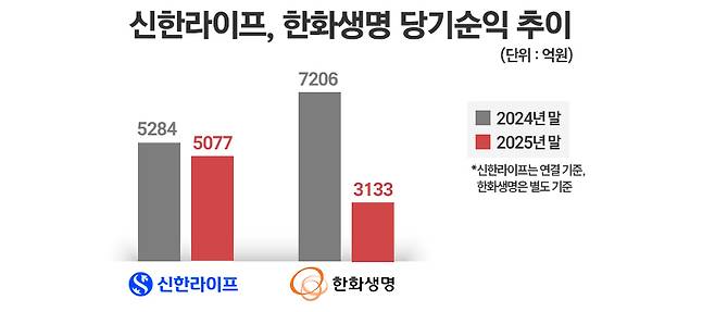 /자료=각 사, 그래픽=정승아 디자이너