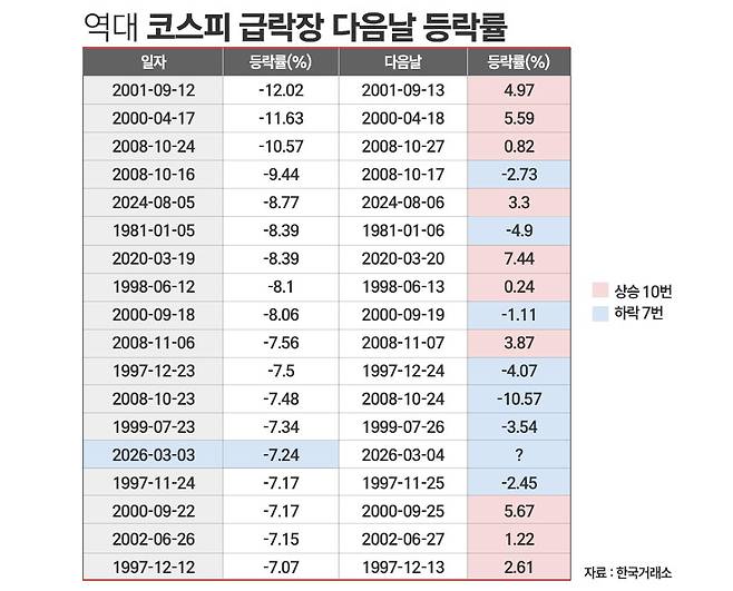 /그래픽=정승아 디자이너