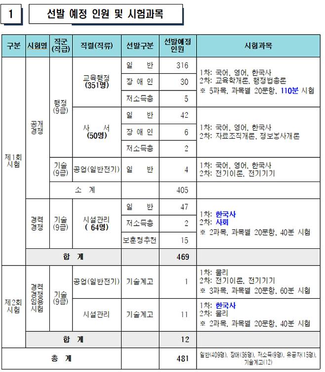 서울시교육청 제공