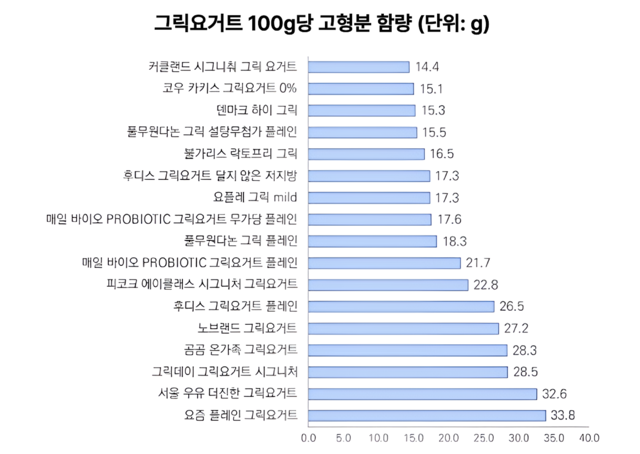 (사)소비자시민모임