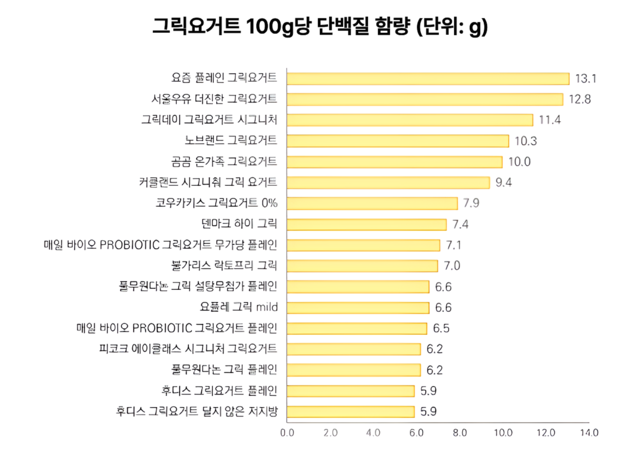 (사)소비자시민모임