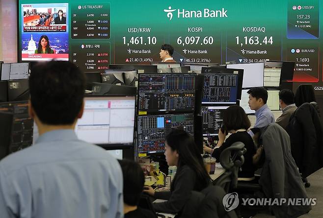 미·이란 전쟁 속 증시 상황은 (서울=연합뉴스) 이지은 기자 = 3일 서울 중구 하나은행 본점 딜링룸 현황판에 코스피 등이 표시돼 있다. 코스피는 전장보다 78.98포인트(1.26%) 내린 6,165.15로, 코스닥은 22.96포인트(1.92%) 내린 1,169.82로 개장했다. 원/달러 환율은 22.6원 오른 1,462.3원에 개장했다. 2026.3.3 jieunlee@yna.co.kr