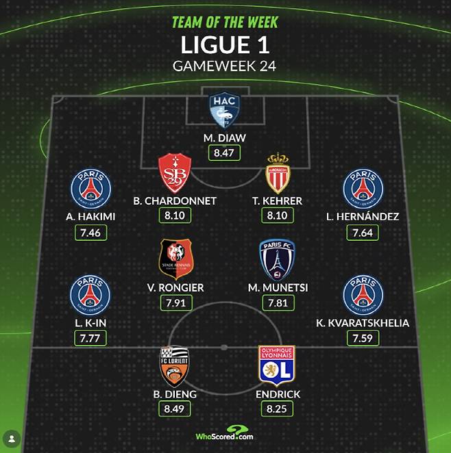 사진=후스코어드닷컴 공식 계정 캡처