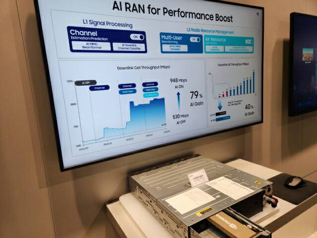 삼성전자는 AI-RAN을 통한 네트워크 성능 개선을 확인했다.