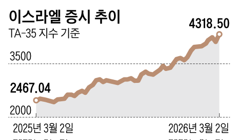 그래픽=양인성