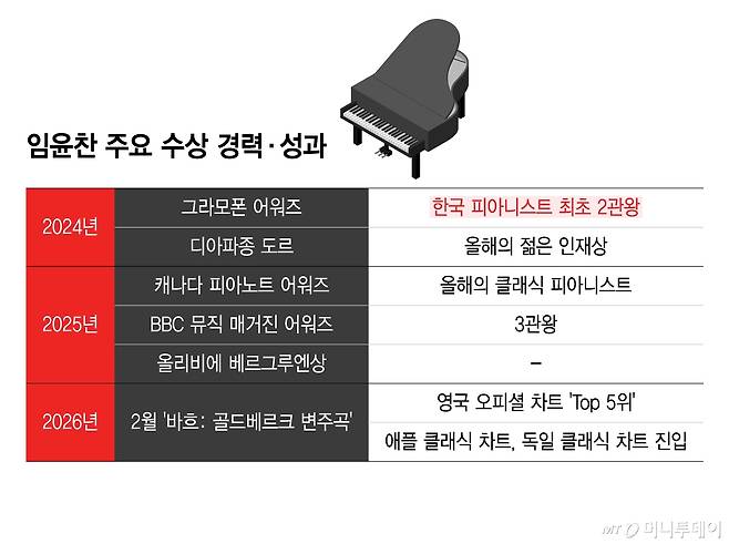 /그래픽 = 윤선정 디자인기자