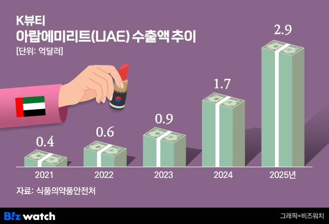/그래픽=비즈워치