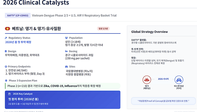 (자료=현대바이오사이언스)