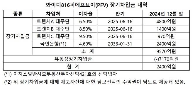 (자료=감사보고서)