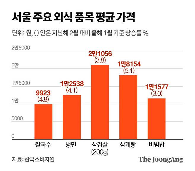 정근영 디자이너