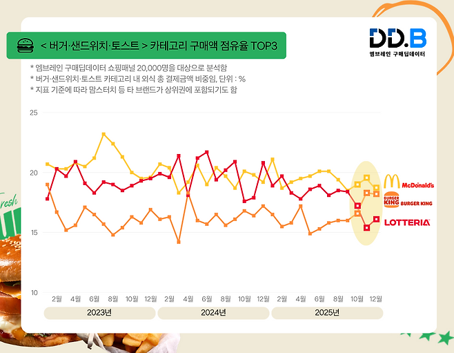 엠브레인 제공