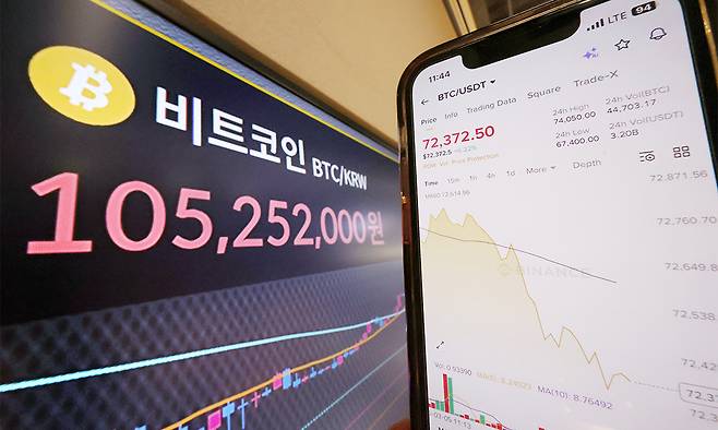 5일 서울 강남구 빗썸라운지 전광판에 비트코인 시세가 표시되고 있다. 오른쪽은 글로벌 가상자산 거래소 바이낸스의 비트코인 시세. 비트코인이 7만 달러 선을 회복하며 반등 흐름을 보이는 가운데, 미국과 이스라엘의 이란 공습 여파가 오히려 비트코인에 대한 과매도 인식을 자극해 반등을 이끌었다는 분석이 나온다.
