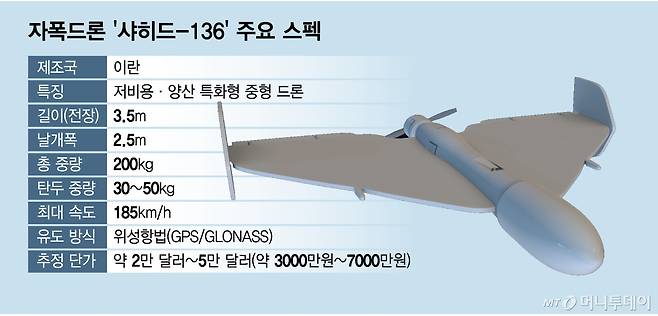 자폭드론 '샤히드-136' 주요 스펙/그래픽=임종철