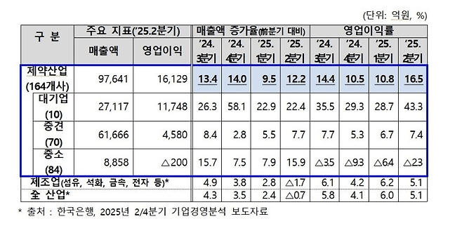 한국제약바이오협회 제공.