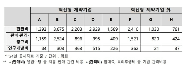 한국제약바이오협회 제공.