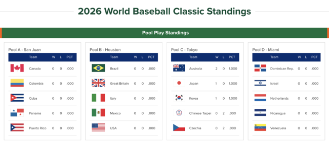 WBC 공식 홈페이지