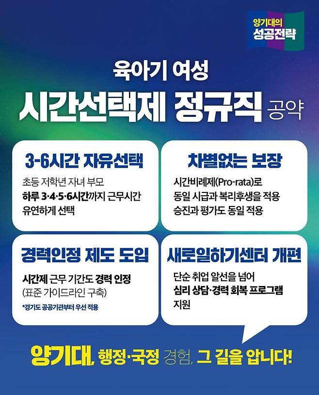 양기대 더불어민주당 경기도지사 예비후보의 여성공약 사진자료. 사진=양기대 예비후보