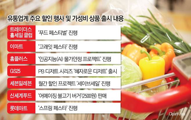 유통업계 주요 할인 행사 및 가성비 상품 출시 내용(이투데이 그래픽팀=김소영 기자)