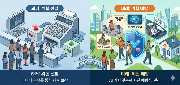 고금리·고물가 국면에서 '상생금융'이 더욱 부각되는 가운데 보험사들이 AI 기반 데이터 분석을 통해 개인별 위험을 정교하게 산출하며 위험 보장 중심에서 위험 예방 중심으로 산업 구조가 변화하고 있다./그림=제미나이