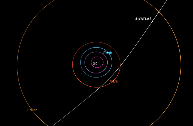 우리 태양계를 통과한 세 번째 확인된 성간천체(Interstellar Object)인 '3I/ATLAS'. (사진=NASA 홈페이지 캡처)